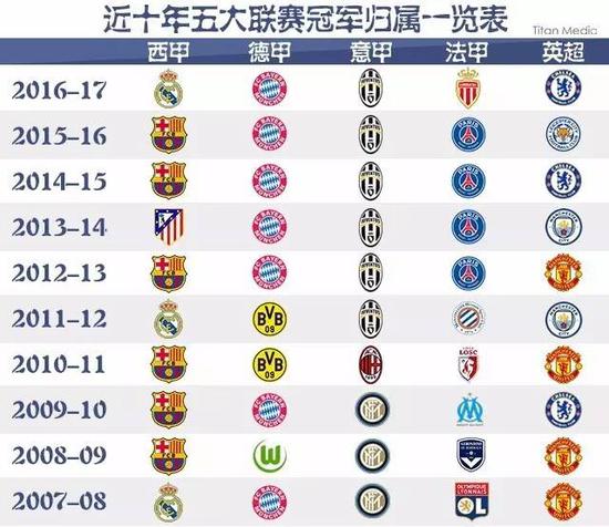 完整經過
