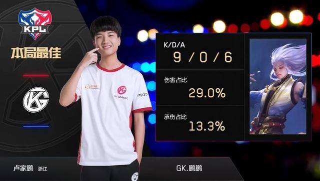 場重要賽事 場重要賽事